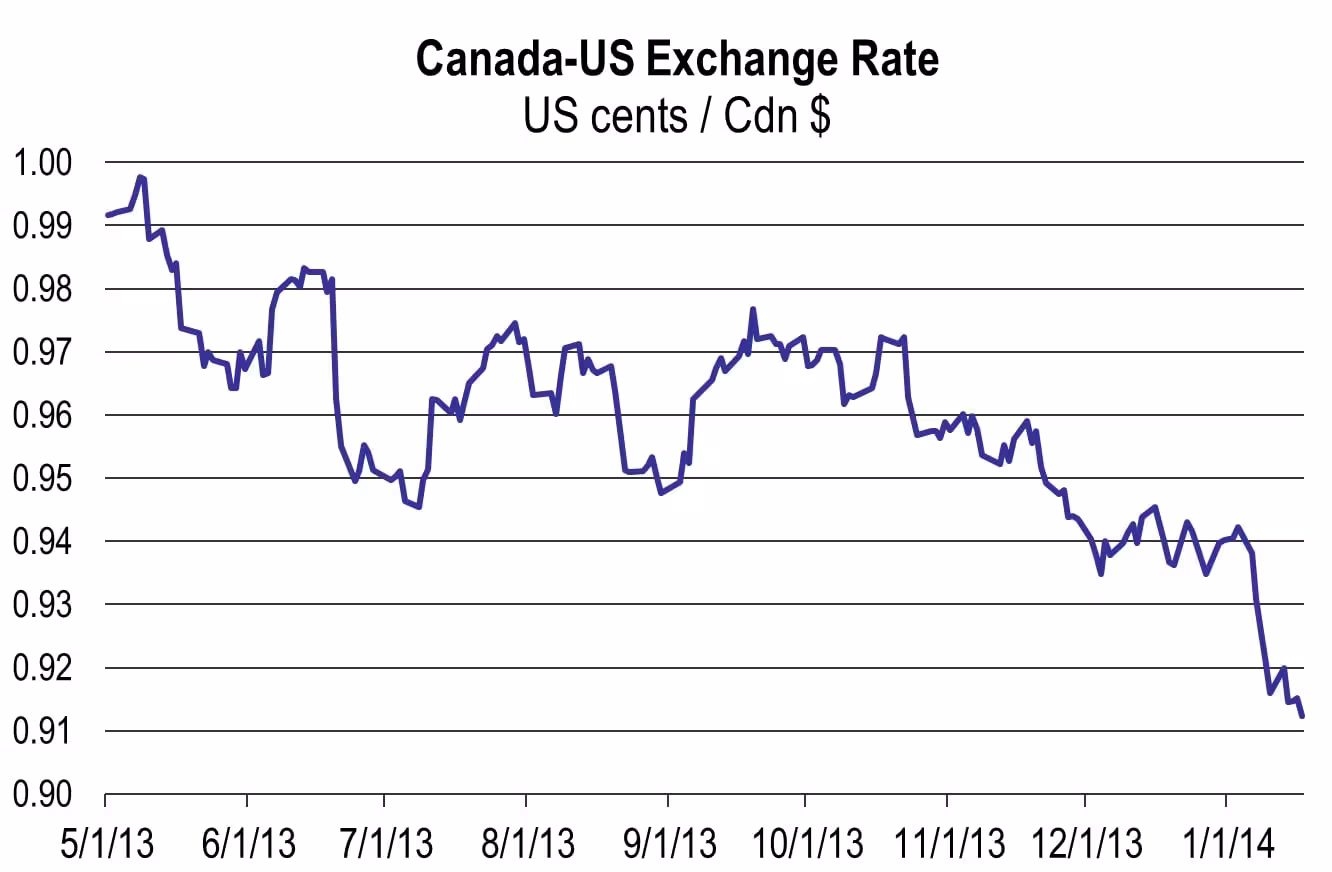 CANADIAN CURRENCIES VS US